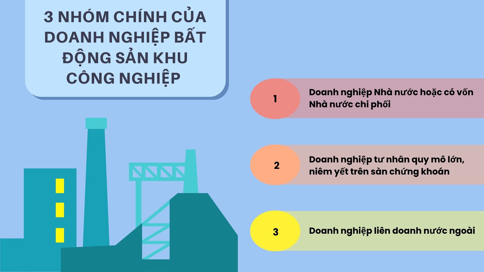 các doanh nghiệp bất động sản khu công nghiệp
