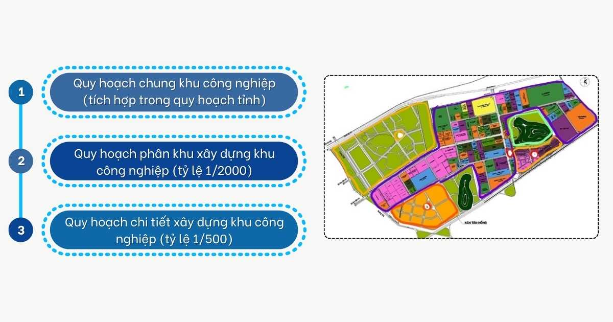 quy hoạch khu công nghiệp là gì