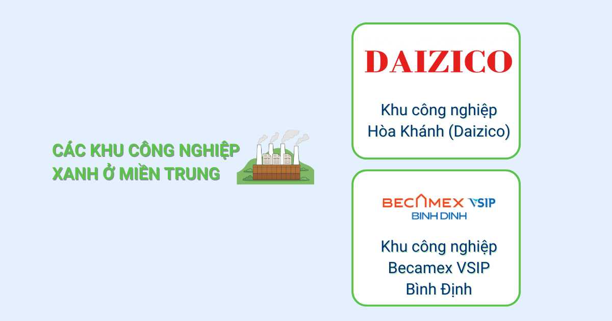 các khu công nghiệp xanh ở Việt Nam