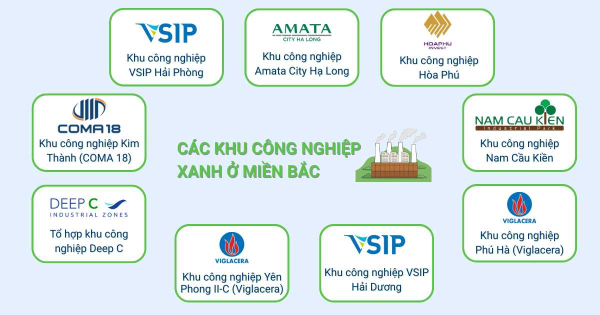các khu công nghiệp xanh ở Việt Nam
