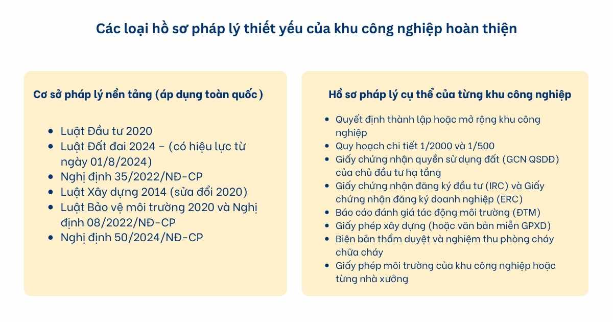 pháp lý khu công nghiệp Hải Phòng