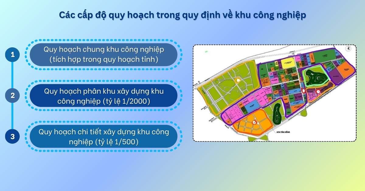 quy định về quy hoạch khu công nghiệp