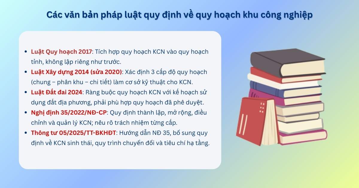 quy định về quy hoạch khu công nghiệp