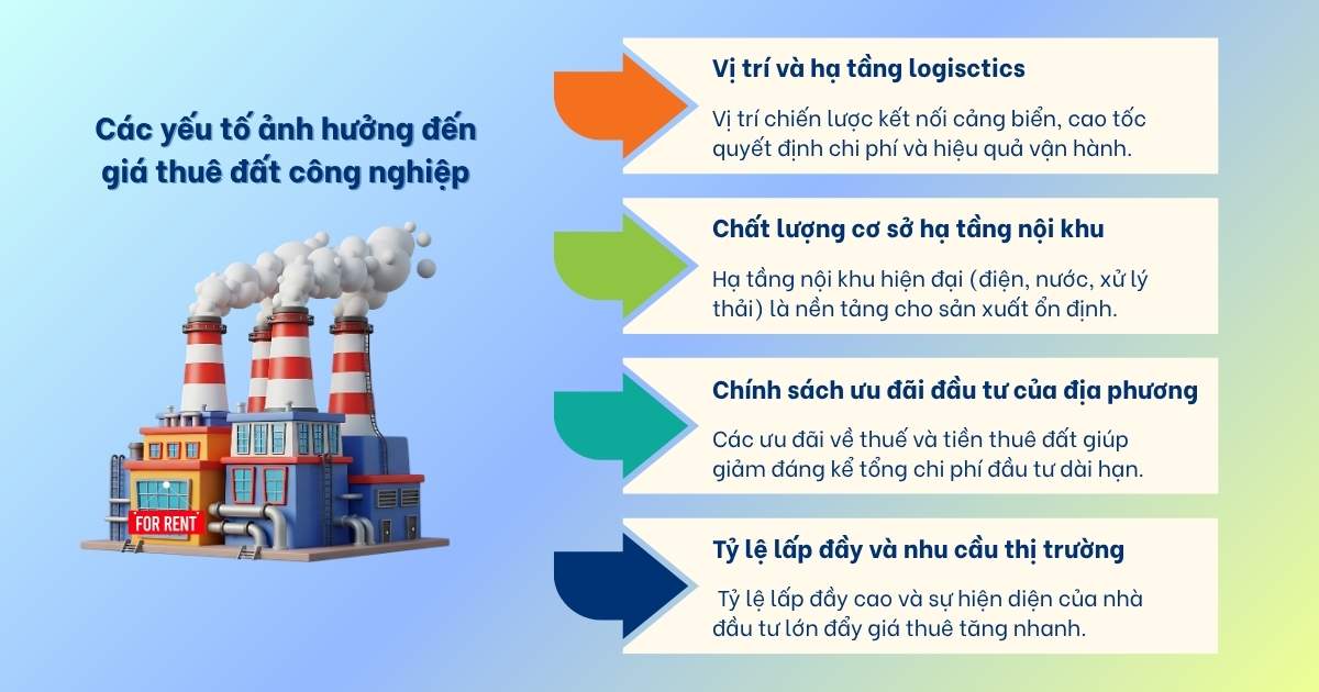 giá thuê đất khu công nghiệp