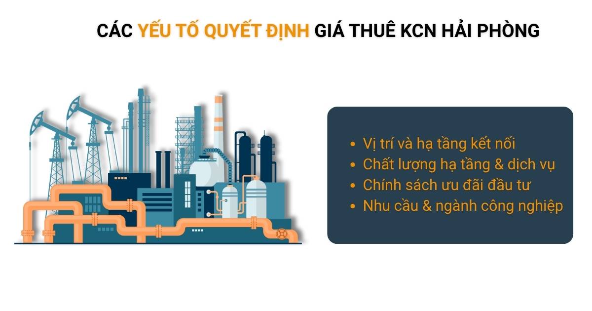 giá thuê khu công nghiệp Hải Phòng