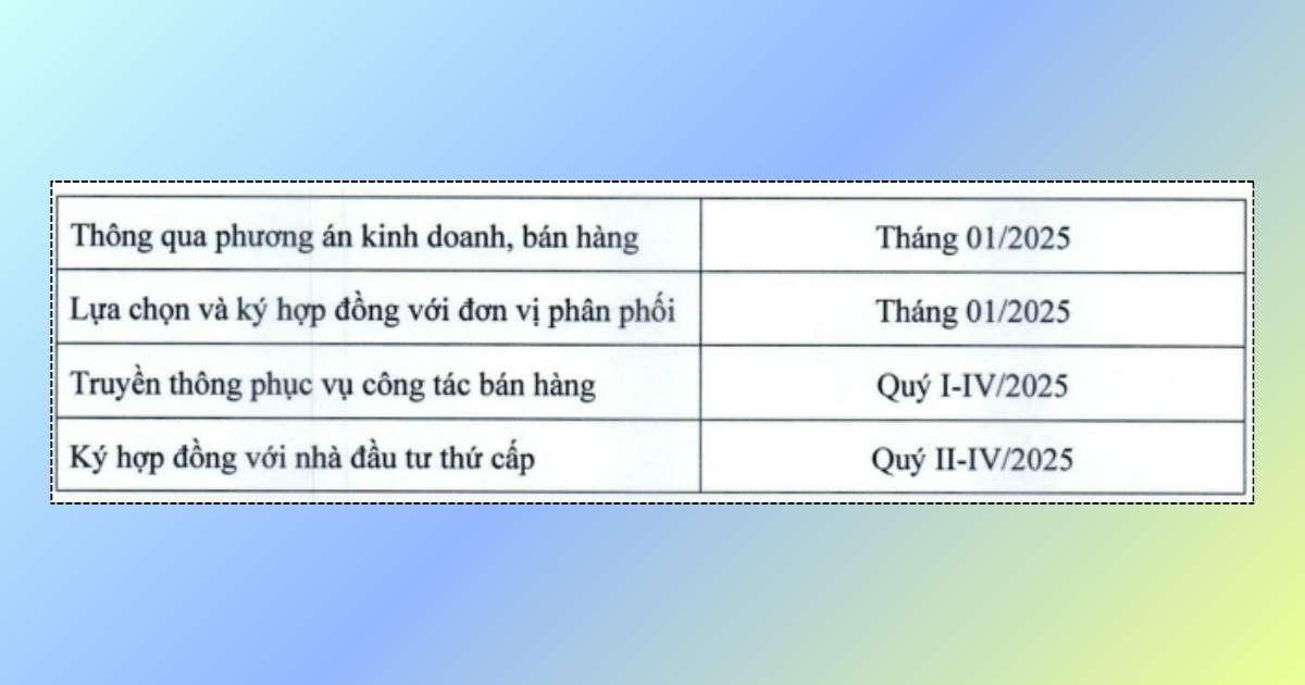 cổ phiếu bất động sản khu công nghiệp