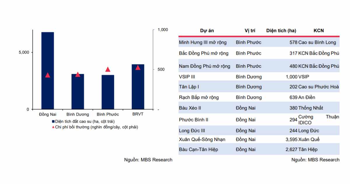 thị trường bất động sản khu công nghiệp