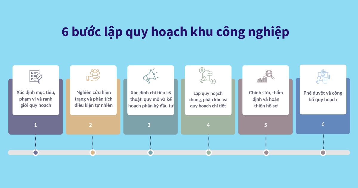 Hướng dẫn lập quy hoạch khu công nghiệp