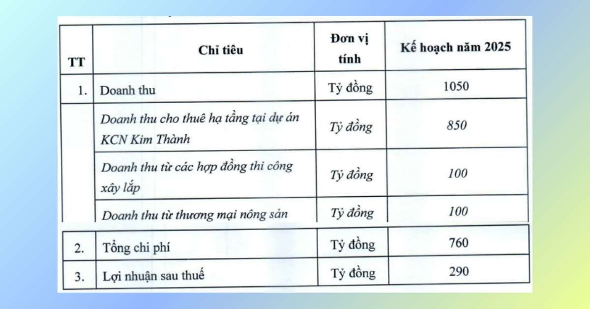cổ phiếu bất động sản khu công nghiệp