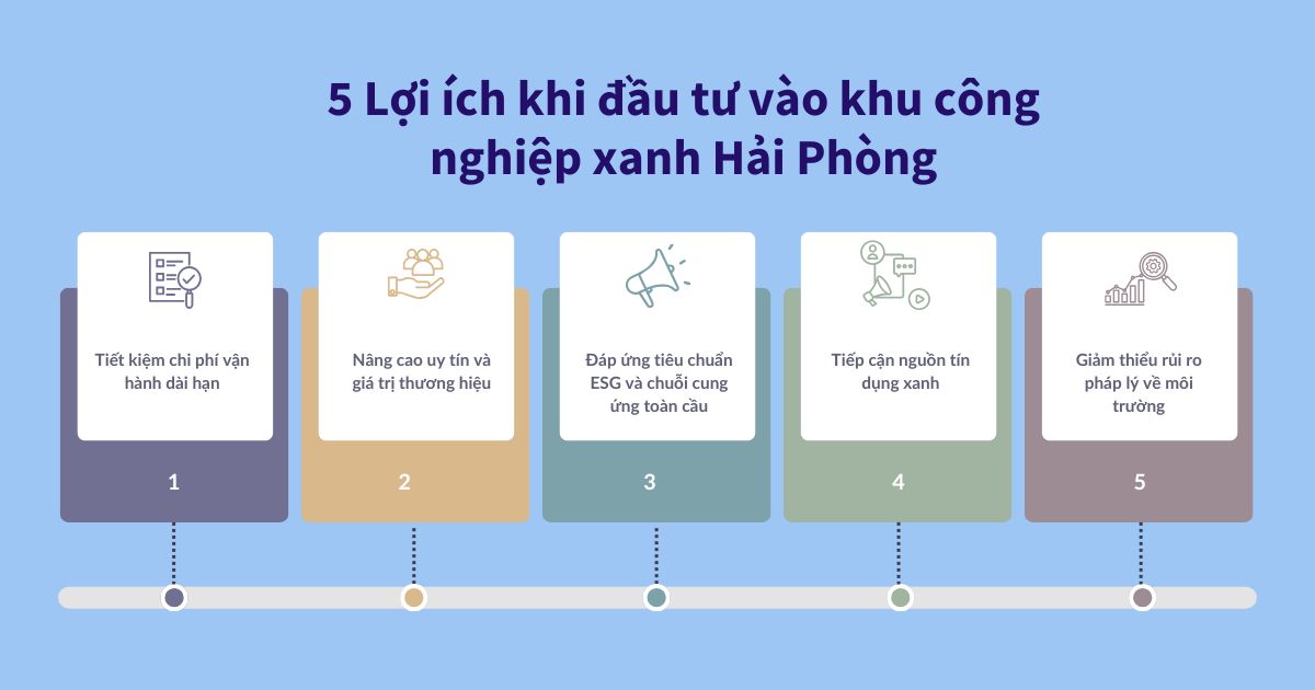 Lợi ích khi đầu tư vào khu công nghiệp xanh Hải Phòng
