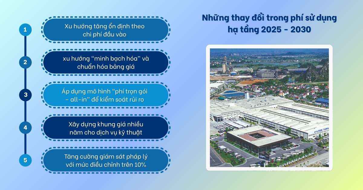 phí sử dụng hạ tầng khu công nghiệp