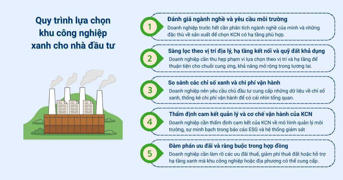 các khu công nghiệp xanh ở Việt Nam