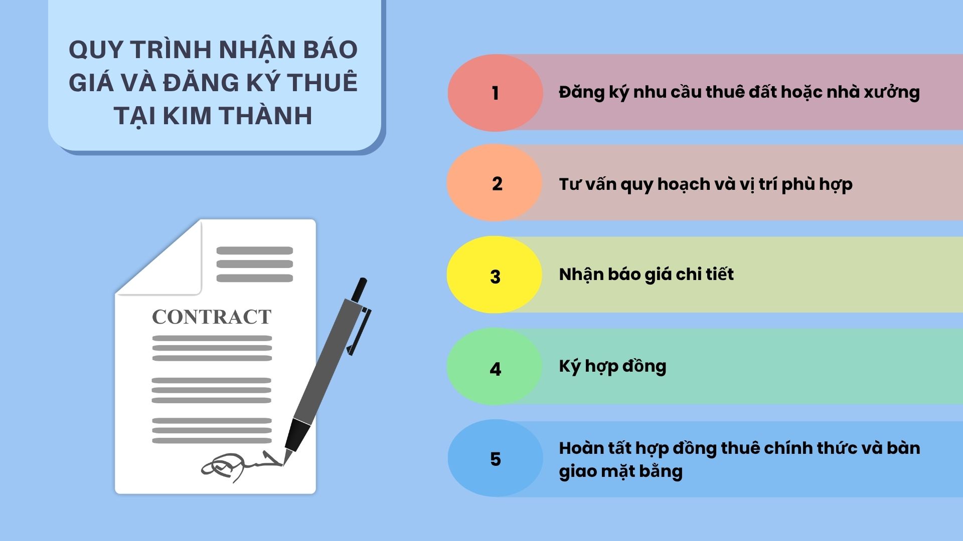 giá thuê khu công nghiệp Kim Thành