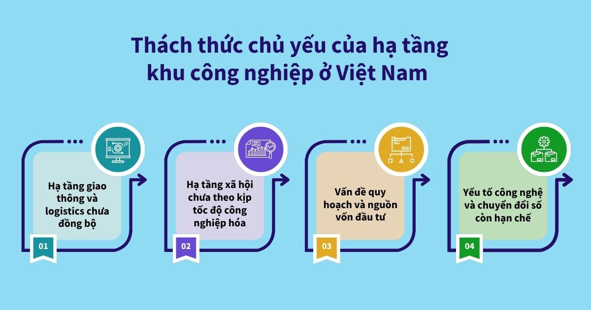 hạ tầng khu công nghiệp 
