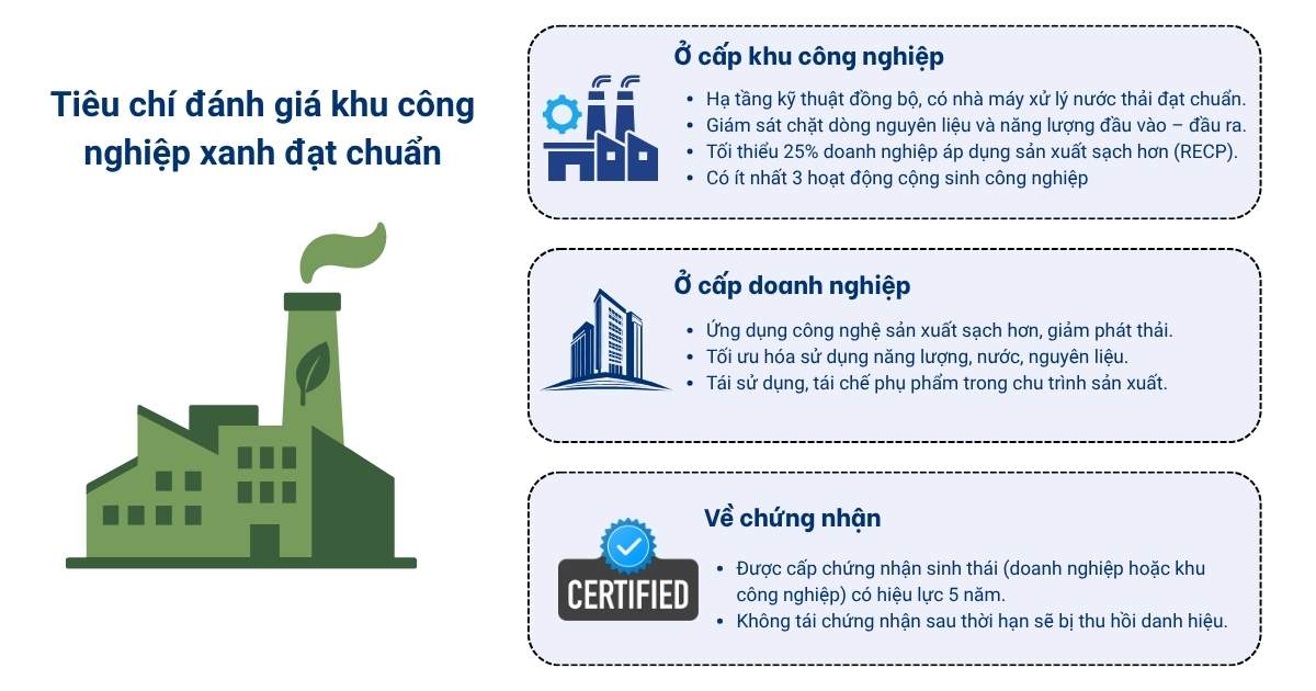 khu công nghiệp xanh là gì