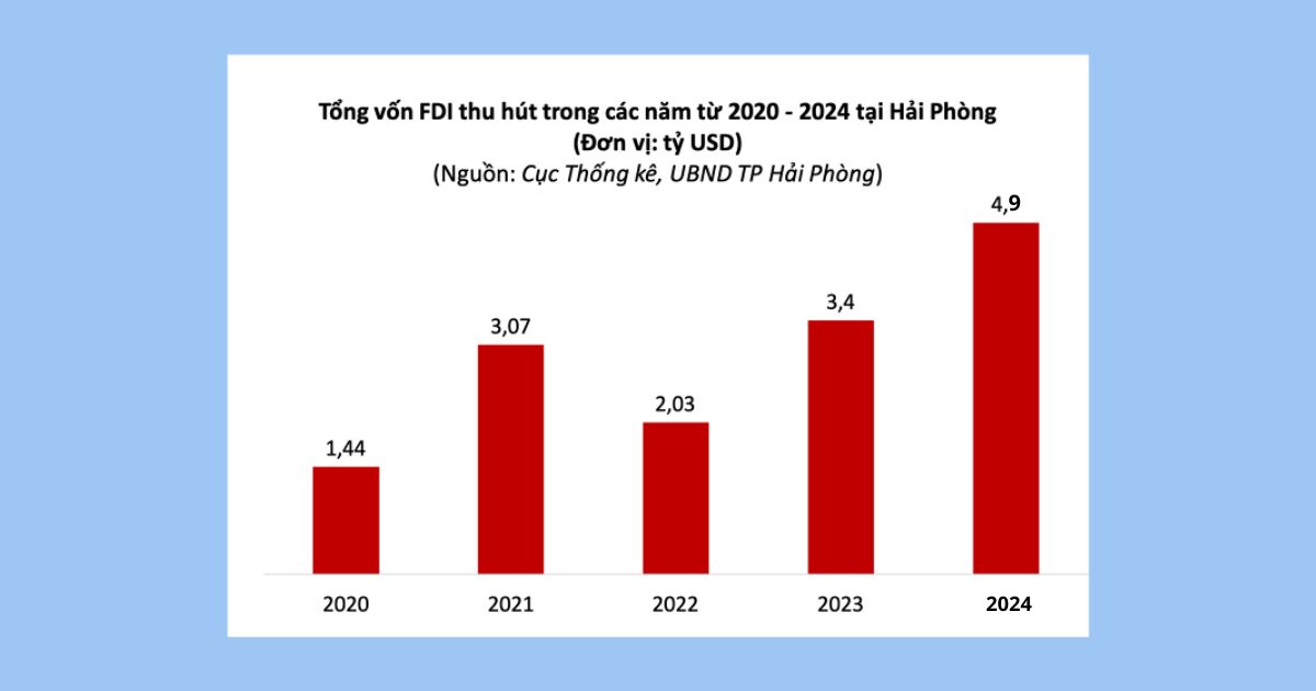 khu công nghiệp xanh Hải Phòng