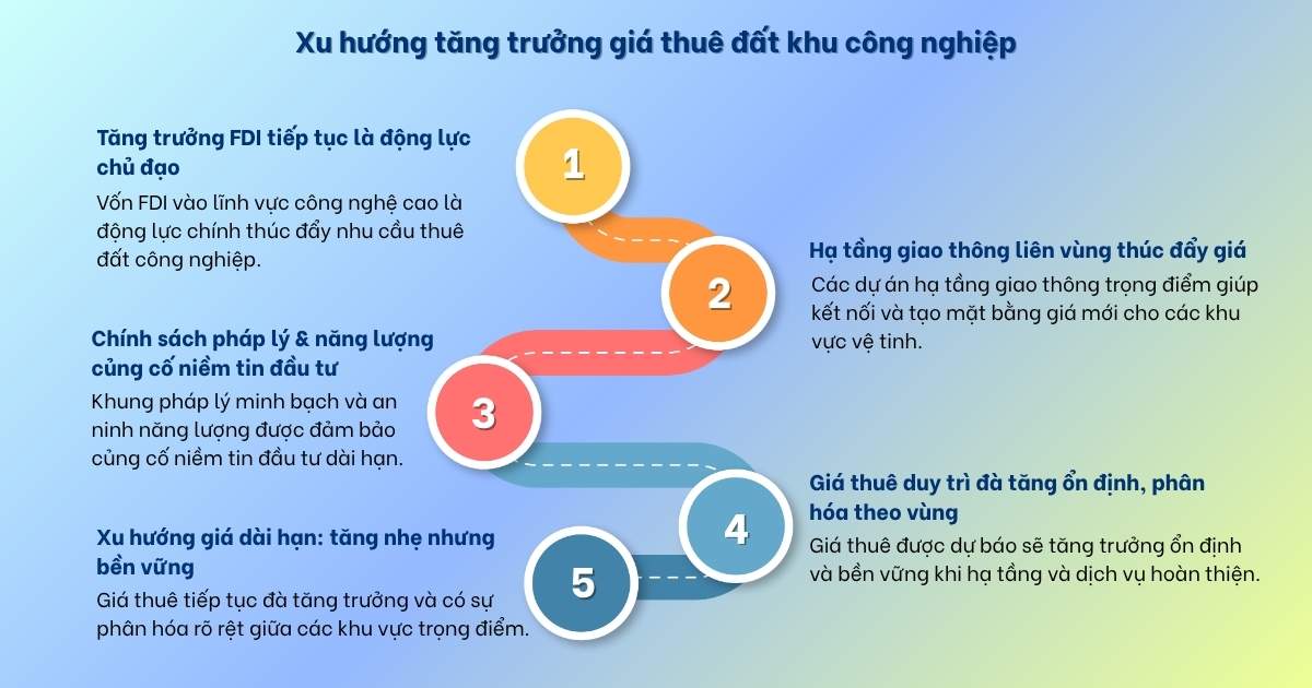 giá thuê đất khu công nghiệp