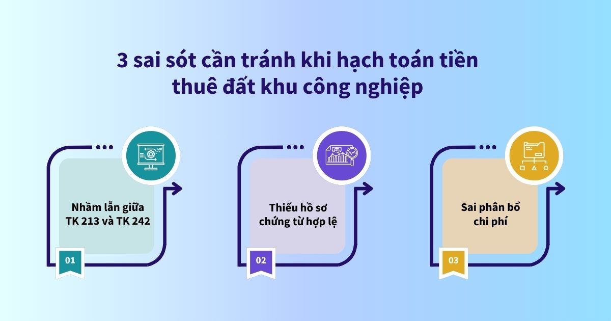 hạch toán tiền thuê đất khu công nghiệp