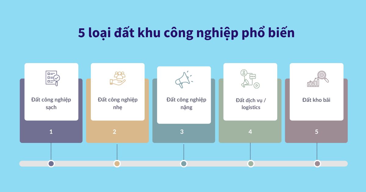 đất khu công nghiệp