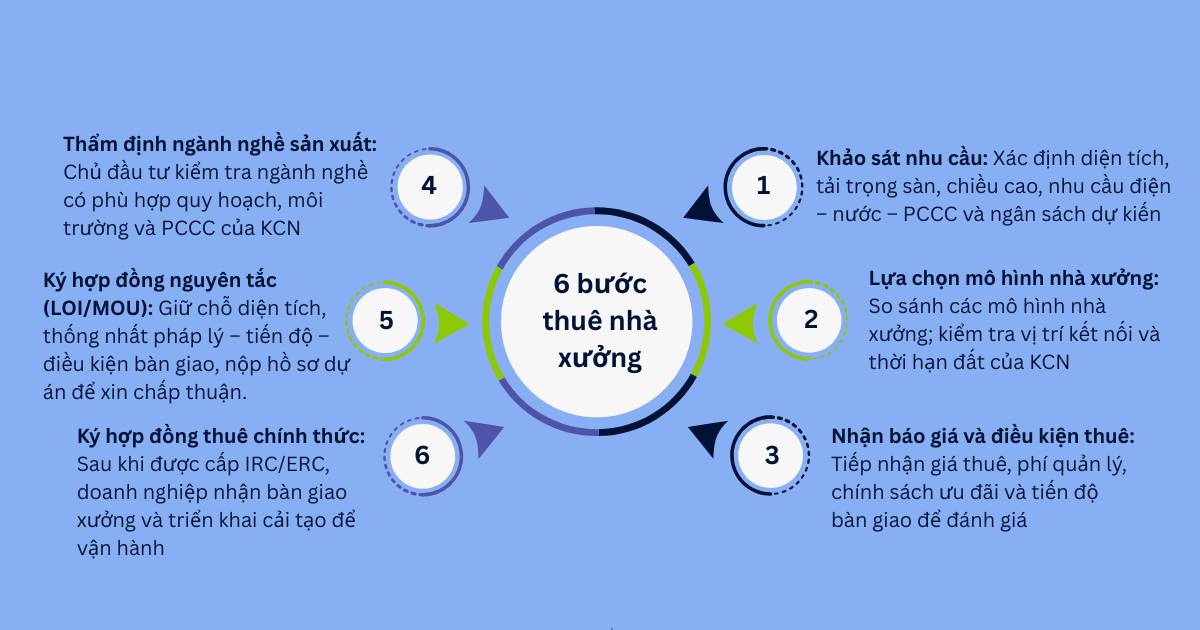 nhà xưởng khu công nghiệp