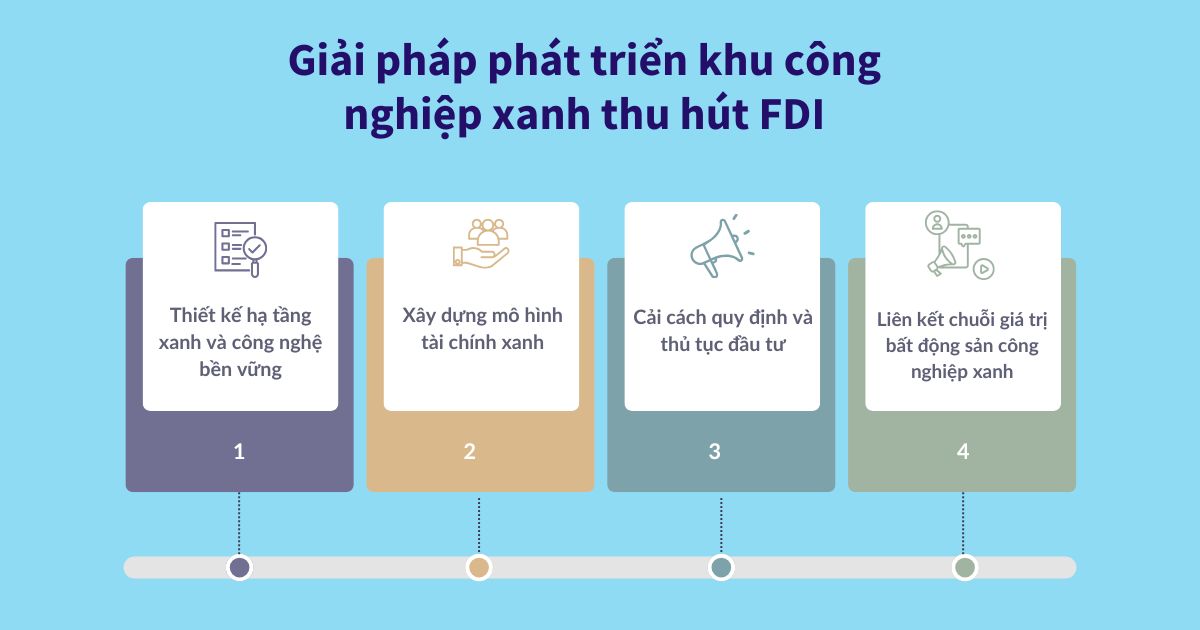 khu công nghiệp xanh thu hút vốn FDI