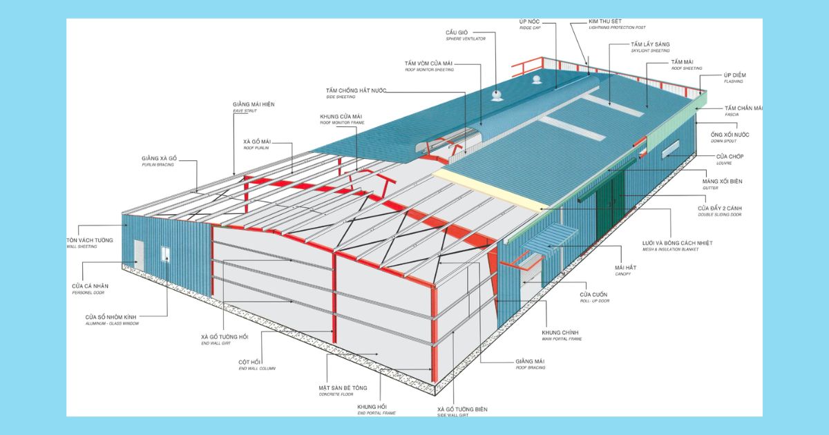 kết cấu nhà xưởng