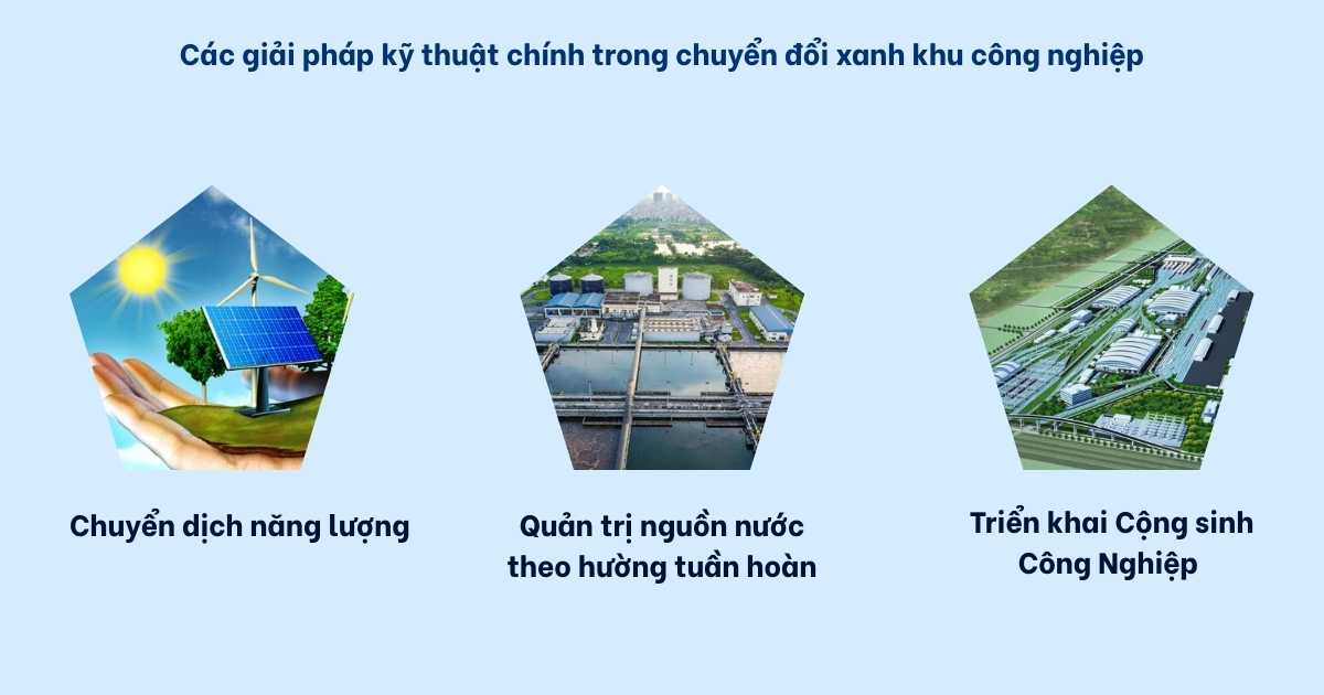 chuyển đổi xanh khu công nghiệp