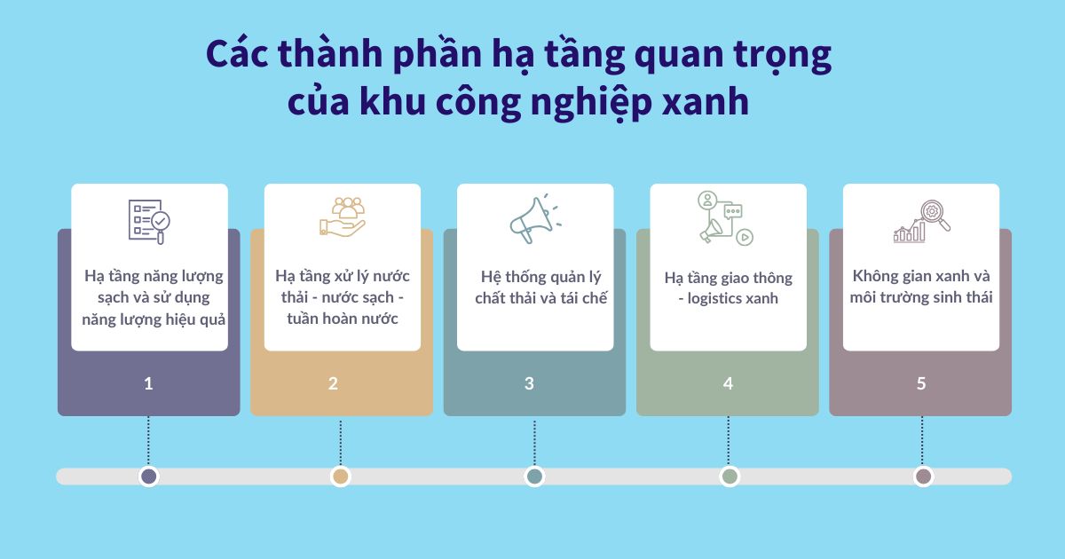 hạ tầng khu công nghiệp xanh