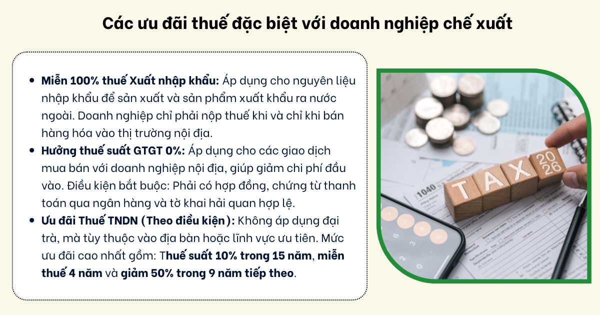 Các ưu đãi thuế đặc biệt với doanh nghiệp chế xuất