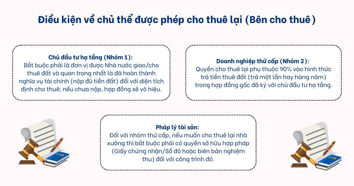 điều kiện cho thuê lại đất trong khu công nghiệp