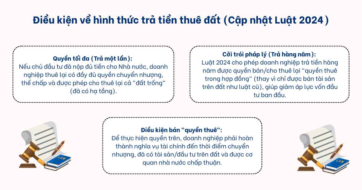 điều kiện cho thuê lại đất trong khu công nghiệp