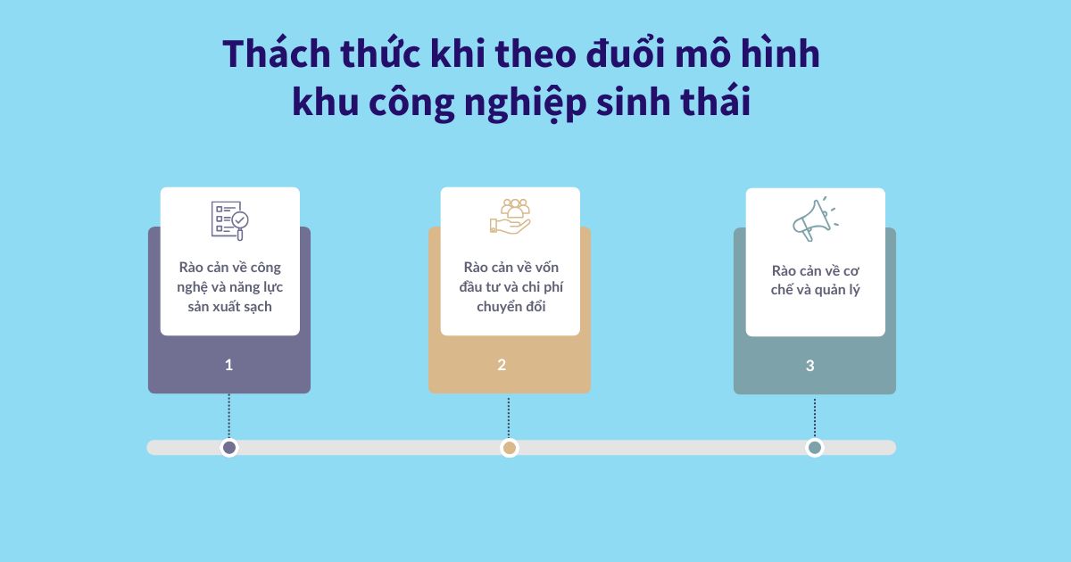 khu công nghiệp sinh thái