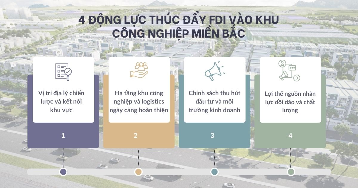 khu công nghiệp miền Bắc thu hút vốn FDI